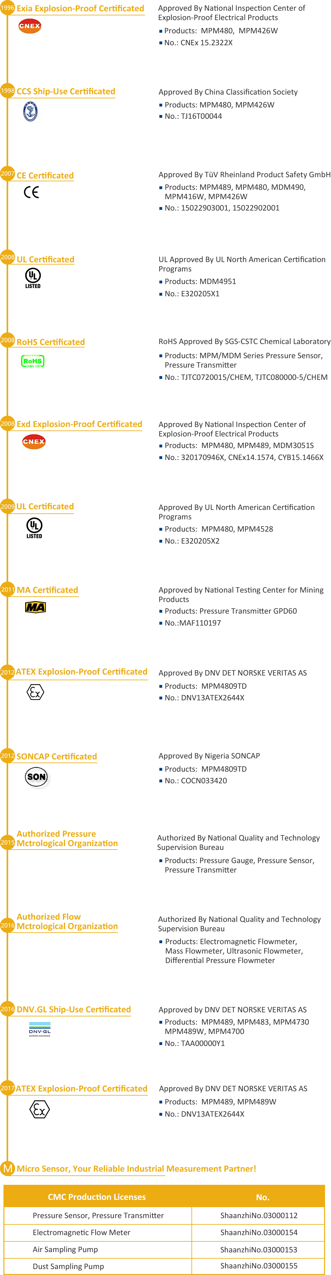 pressure sensor and transmitter with UL ATEX pressure sensor and transmitter with UL ATEX