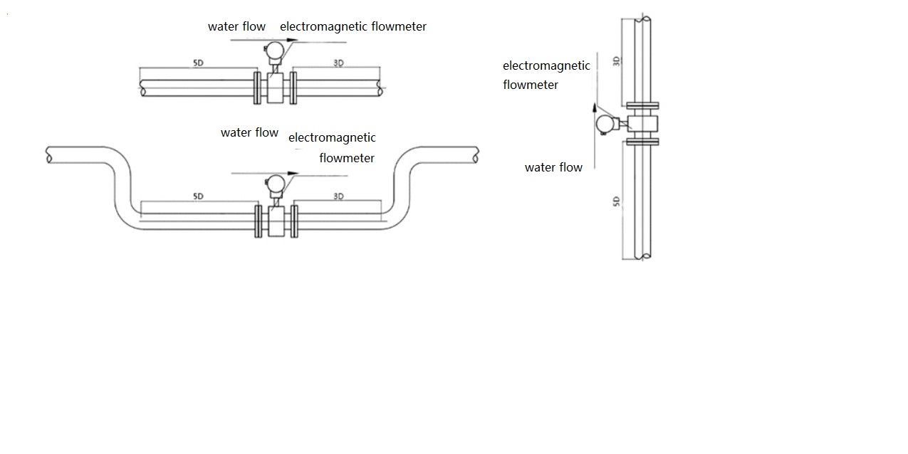 electroagnetic flowmeter installation electroagnetic flowmeter installation