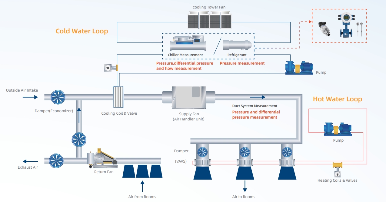 MICROSENSOR HVAC SOLUTION MICROSENSOR HVAC SOLUTION